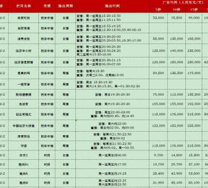 2021年CCTV-2財經(jīng)頻道欄目及時段廣告刊例表