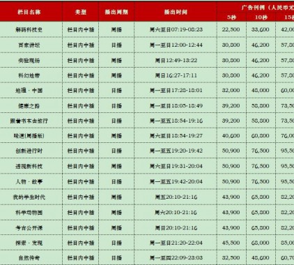 2021年CCTV-10科教頻道欄目廣告刊例價格表