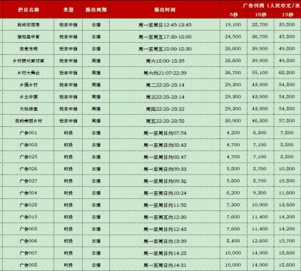2021年CCTV-17農(nóng)業(yè)農(nóng)村頻道欄目廣告刊例價格表